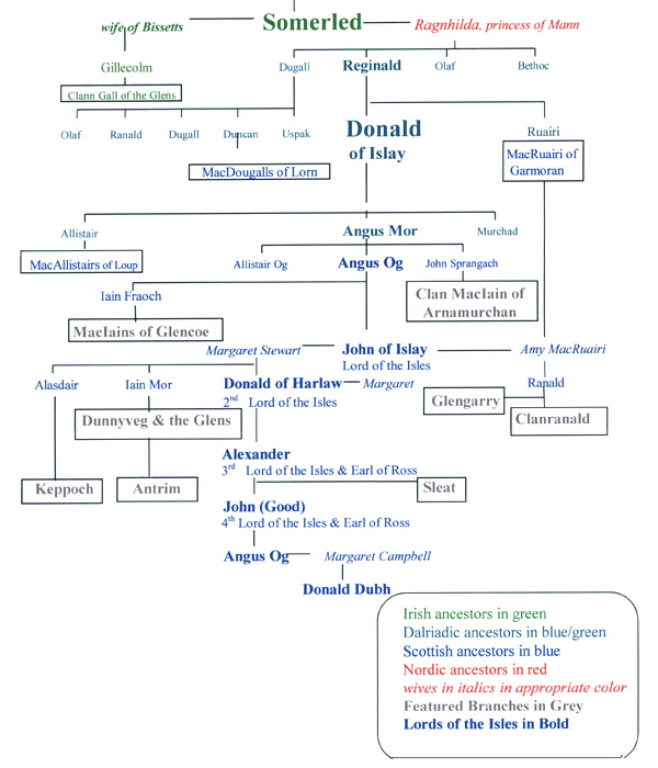 Ancestry3